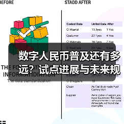 数字人民币普及还有多远？试点进展与未来规划解析