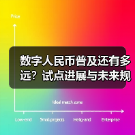 数字人民币普及还有多远?试点进展与未来规划解析(图4) 数字人民币普及还有多远?试点进展与未来规划解析(图4)