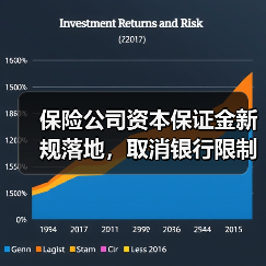 保险公司资本保证金新规落地,取消银行限制提升管理灵活性(图3) 保险公司资本保证金新规落地,取消银行限制提升管理灵活性(图3)