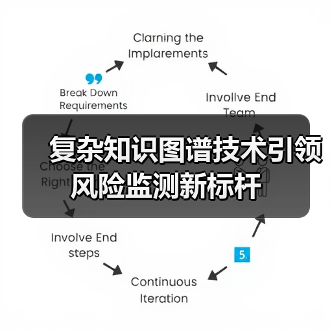 复杂知识图谱技术引领风险监测新标杆(图4) 复杂知识图谱技术引领风险监测新标杆(图4)