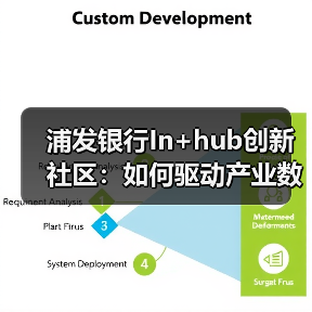 浦发银行In+hub创新社区:如何驱动产业数字化转型?(图4) 浦发银行In+hub创新社区:如何驱动产业数字化转型?(图4)