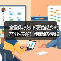 金融科技如何赋能乡村产业振兴?创新路径解析(图4) 金融科技如何赋能乡村产业振兴?创新路径解析(图4)