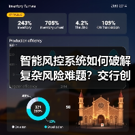 智能风控系统如何破解复杂风险难题?交行创新技术入围SAIL奖TOP30(图1) 智能风控系统如何破解复杂风险难题?交行创新技术入围SAIL奖TOP30(图1)