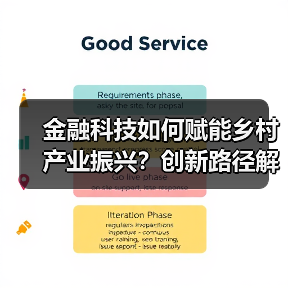金融科技如何赋能乡村产业振兴?创新路径解析(图1) 金融科技如何赋能乡村产业振兴?创新路径解析(图1)