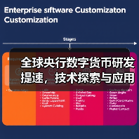 全球央行数字货币研发提速,技术探索与应用场景如何影响未来金融?(图1) 全球央行数字货币研发提速,技术探索与应用场景如何影响未来金融?(图1)