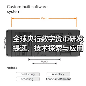 全球央行数字货币研发提速,技术探索与应用场景如何影响未来金融?(图3) 全球央行数字货币研发提速,技术探索与应用场景如何影响未来金融?(图3)