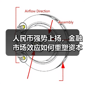 人民币强势上扬,金融市场效应如何重塑资本流动?(图4) 人民币强势上扬,金融市场效应如何重塑资本流动?(图4)