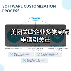 美团关联企业多类商标申请引关注（图1）