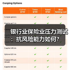 银行业保险业压力测试：抗风险能力如何？（图4）