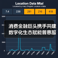 消费金融巨头携手共建数字化生态赋能普惠服务(图3) 消费金融巨头携手共建数字化生态赋能普惠服务(图3)