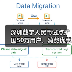 深圳数字人民币试点扩围50万用户,消费优惠如何激发使用习惯?(图4) 深圳数字人民币试点扩围50万用户,消费优惠如何激发使用习惯?(图4)