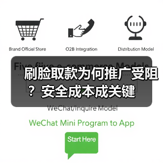 刷脸取款为何推广受阻?安全成本成关键(图1) 刷脸取款为何推广受阻?安全成本成关键(图1)