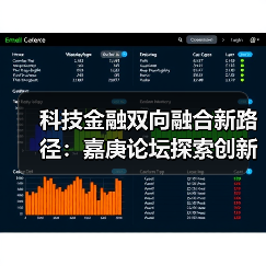 科技金融双向融合新路径:嘉庚论坛探索创新发展(图1) 科技金融双向融合新路径:嘉庚论坛探索创新发展(图1)