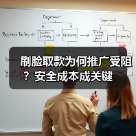刷脸取款为何推广受阻?安全成本成关键(图4) 刷脸取款为何推广受阻?安全成本成关键(图4)