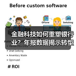 金融科技如何重塑银行业?年报数据揭示转型密码(图3) 金融科技如何重塑银行业?年报数据揭示转型密码(图3)