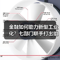 金融如何助力新型工业化?七部门联手打出组合拳(图2) 金融如何助力新型工业化?七部门联手打出组合拳(图2)
