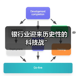 银行业迎来历史性的 “科技战”(图1) 银行业迎来历史性的 “科技战”(图1)