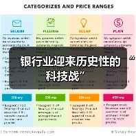 银行业迎来历史性的 “科技战”(图4) 银行业迎来历史性的 “科技战”(图4)