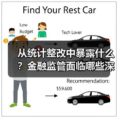 从统计整改中暴露什么?金融监管面临哪些深层挑战?(图2) 从统计整改中暴露什么?金融监管面临哪些深层挑战?(图2)
