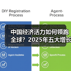 中国经济活力如何领跑全球?2025年五大增长引擎(图4) 中国经济活力如何领跑全球?2025年五大增长引擎(图4)