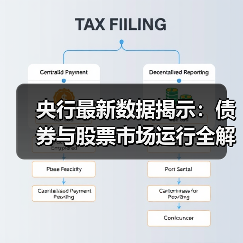 央行最新数据揭示:债券与股票市场运行全解析(图3) 央行最新数据揭示:债券与股票市场运行全解析(图3)