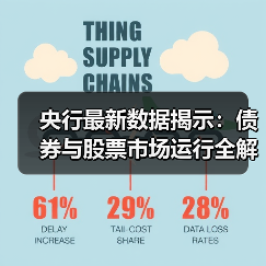 央行最新数据揭示:债券与股票市场运行全解析(图4) 央行最新数据揭示:债券与股票市场运行全解析(图4)