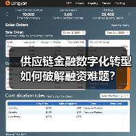 供应链金融数字化转型如何破解融资难题？（图1）