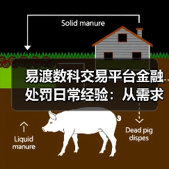 易渡数科交易平台金融处罚日常经验:从需求判断到使用维护(图4) 易渡数科交易平台金融处罚日常经验:从需求判断到使用维护(图4)