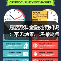 易渡数科金融处罚知识:常见场景、选择要点与避坑指南(图1) 易渡数科金融处罚知识:常见场景、选择要点与避坑指南(图1)