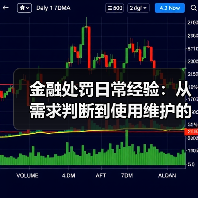 金融处罚日常经验:从需求判断到使用维护的5个实用方法(图2) 金融处罚日常经验:从需求判断到使用维护的5个实用方法(图2)