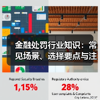 金融处罚行业知识:常见场景、选择要点与注意事项(图3) 金融处罚行业知识:常见场景、选择要点与注意事项(图3)